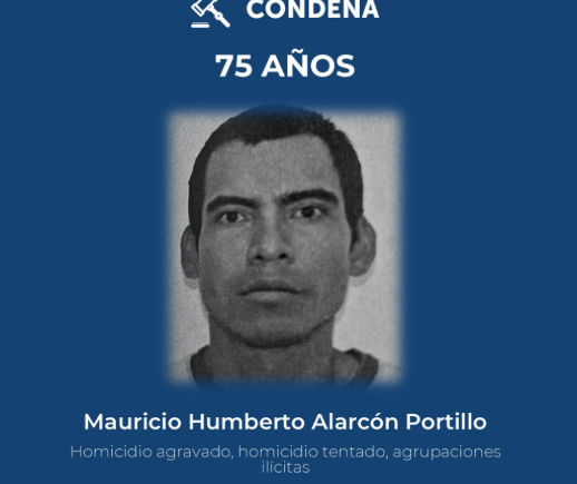 CONDENAN A 75 AÑOS DE PRISIÓN A PANDILLERO DEL BARRIO 18 POR HOMICIDIO EN CHALCHUAPA
